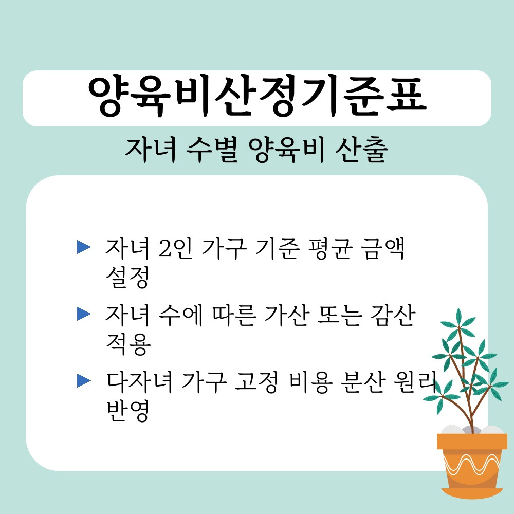02. 자녀 수별 양육비 산출.jpg