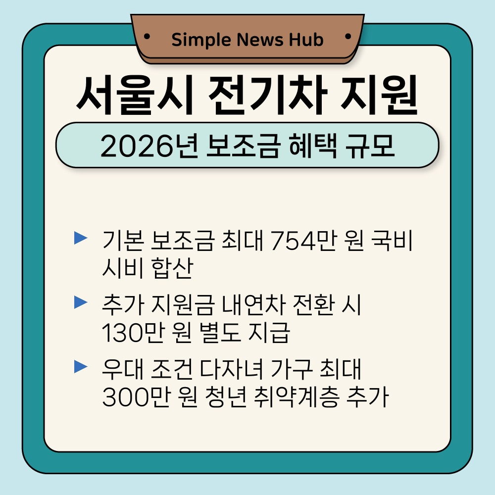 02. 2026년 보조금 혜택 규모.jpg