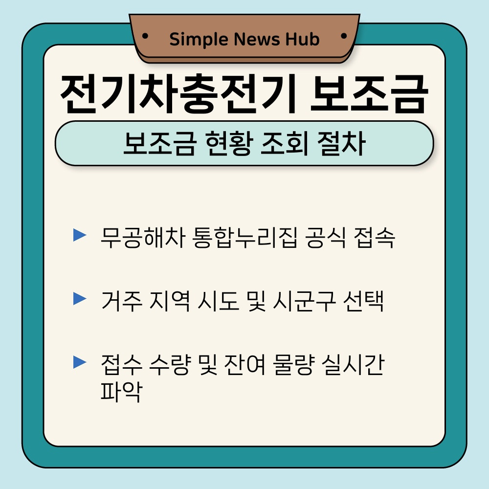 02. 보조금 현황 조회 절차.jpg