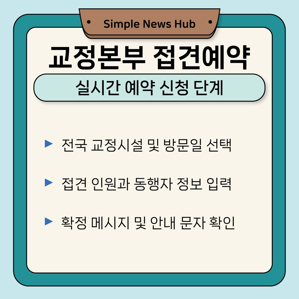 02. 실시간 예약 신청 단계.jpg