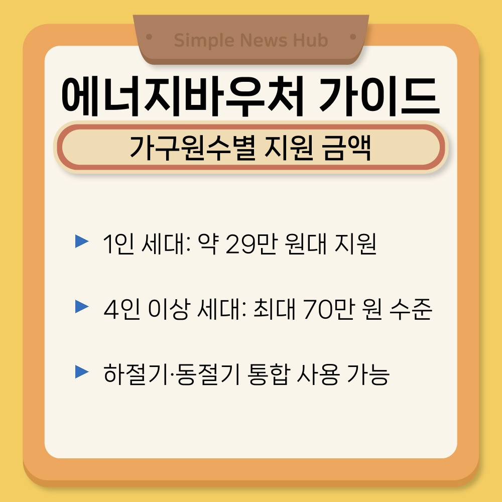 02. 가구원수별 지원 금액.jpg