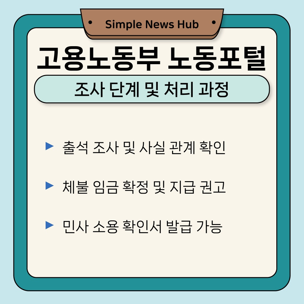 03. 조사 단계 및 처리 과정.jpg