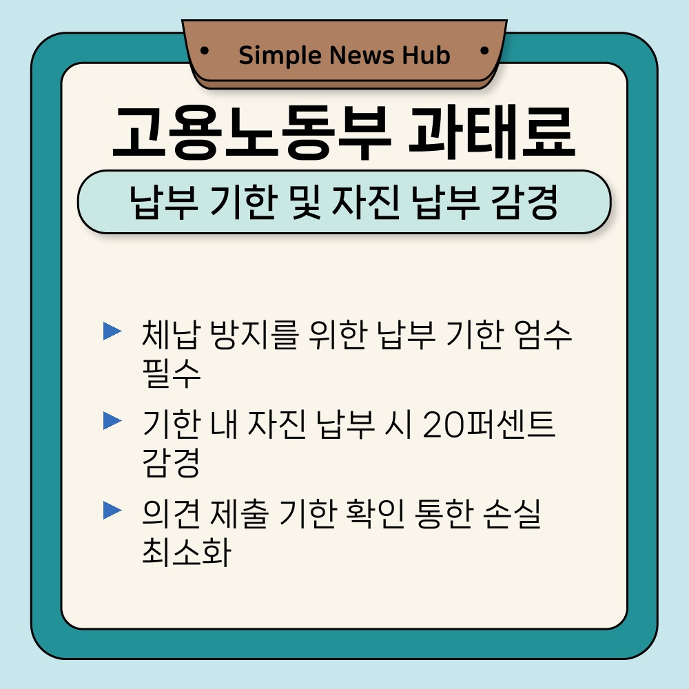 03. 납부 기한 및 자진 납부 감경.jpg