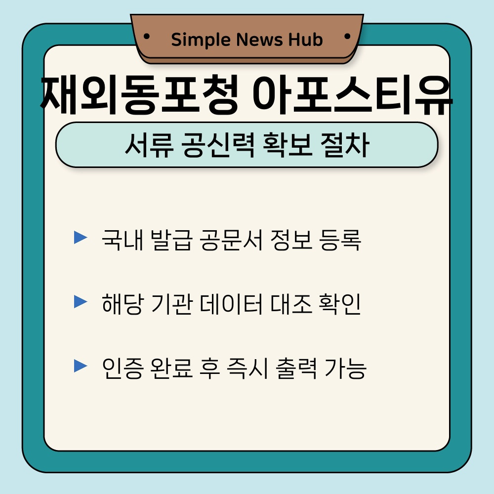 02. 서류 공신력 확보 절차.jpg