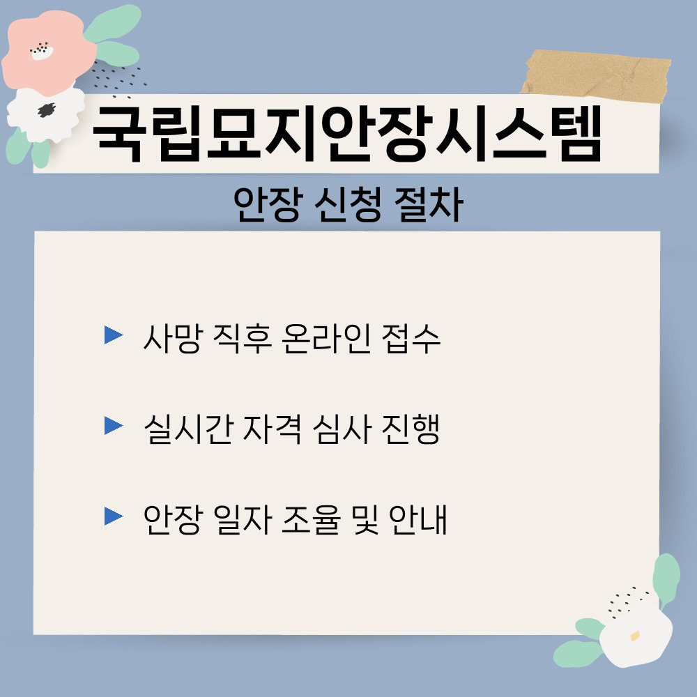 02. 안장 신청 절차.jpg