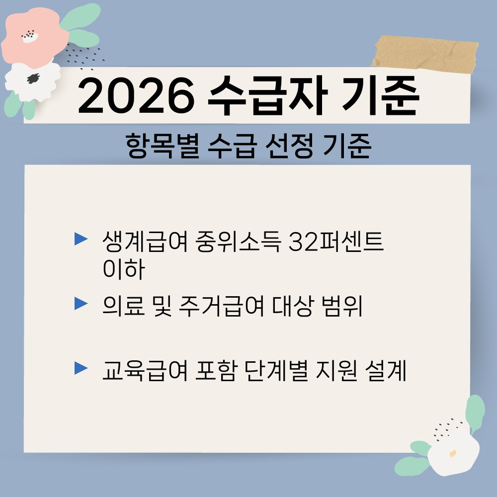 03. 항목별 수급 선정 기준.jpg