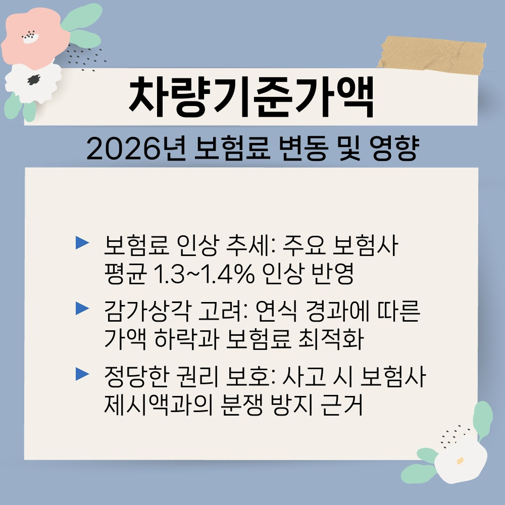 03. 2026년 보험료 변동 및 영향.jpg