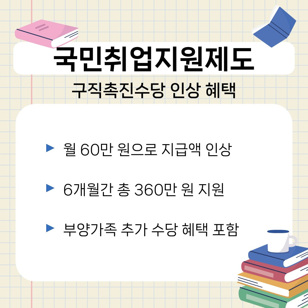 01. 구직촉진수당 인상 혜택.jpg