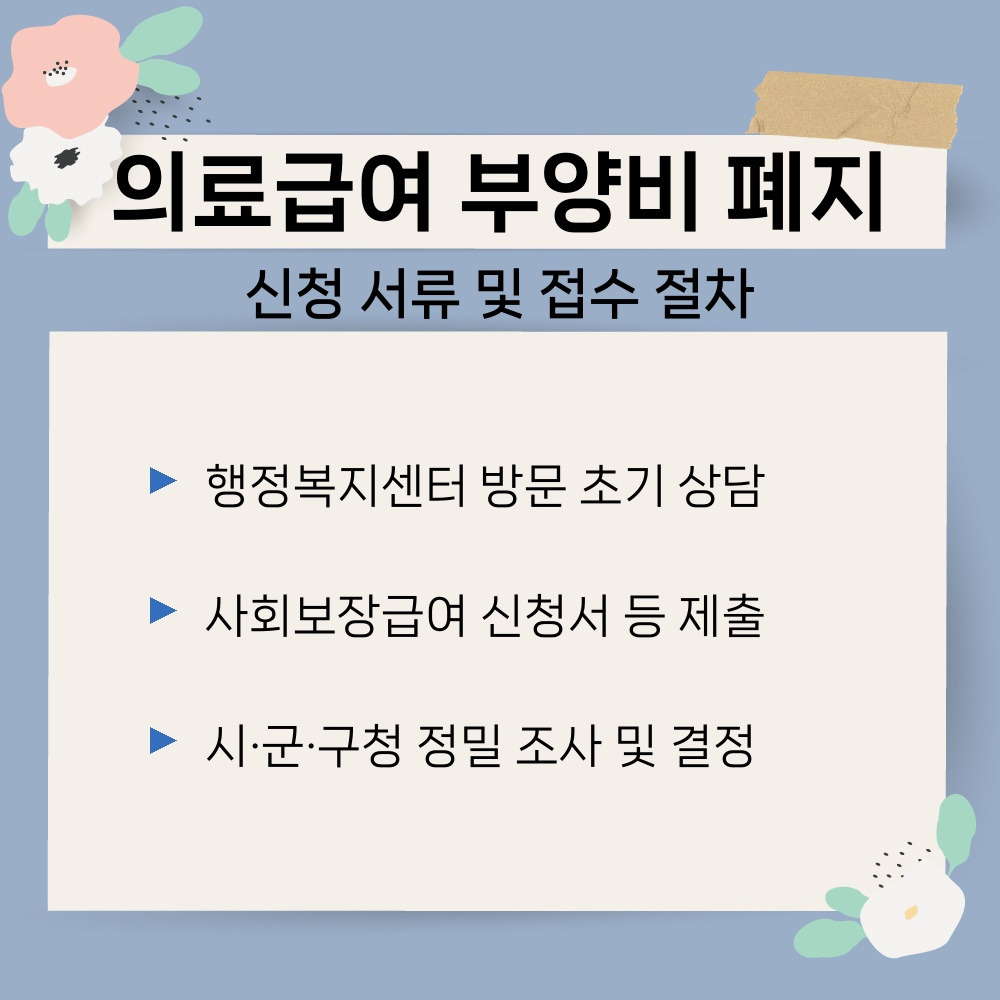 03. 신청 서류 및 접수 절차.jpg