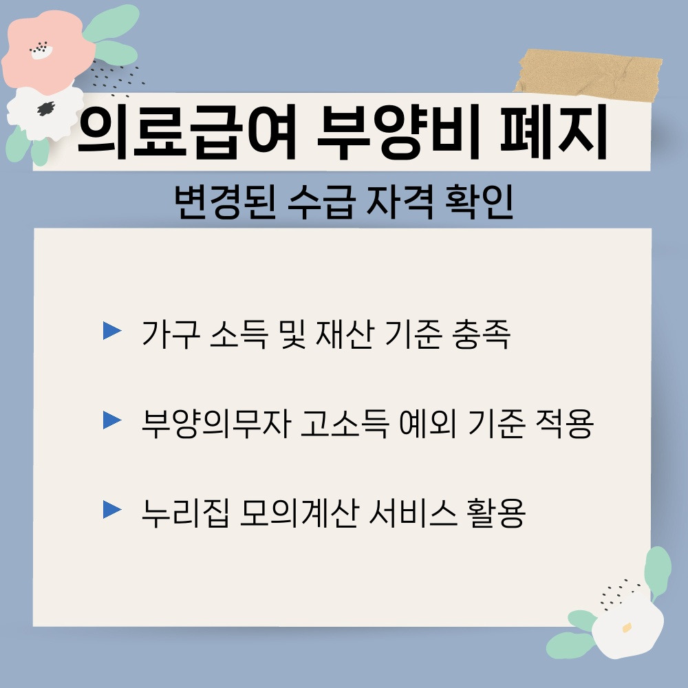 02. 변경된 수급 자격 확인.jpg