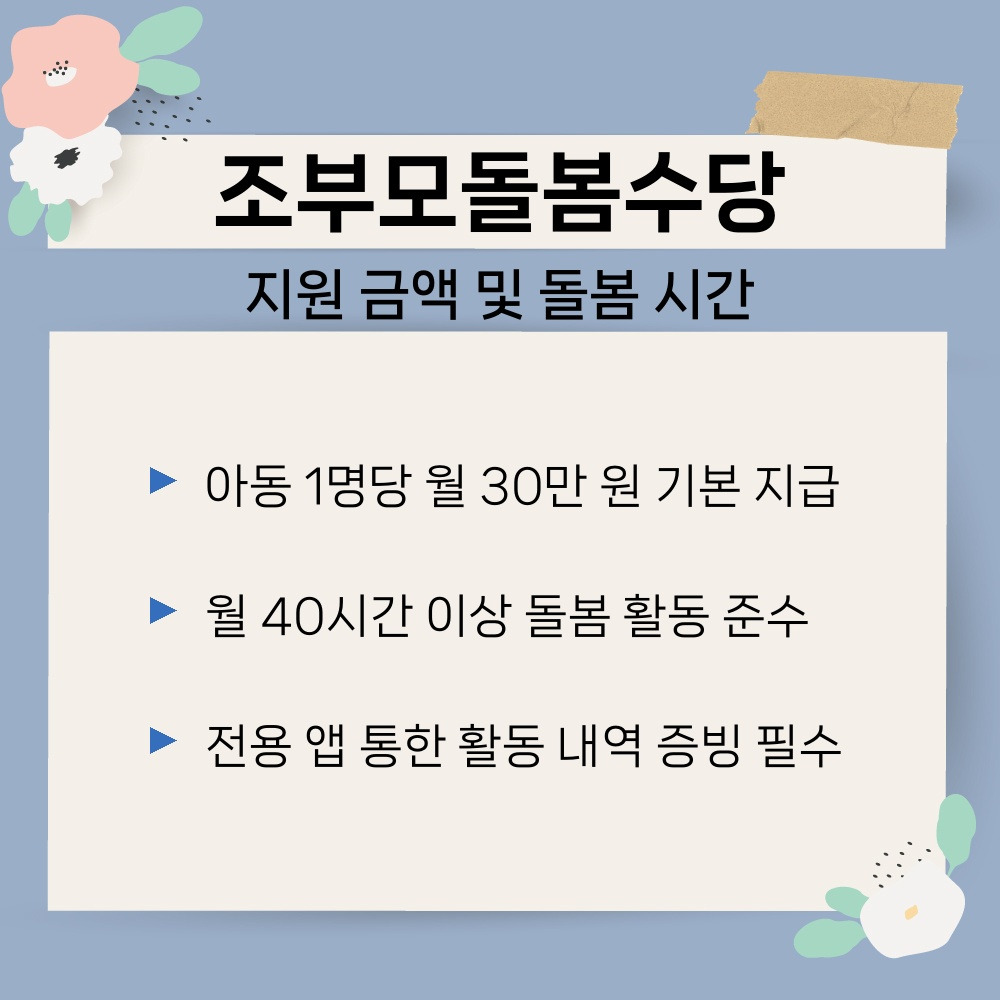 03. 지원 금액 및 돌봄 시간.jpg