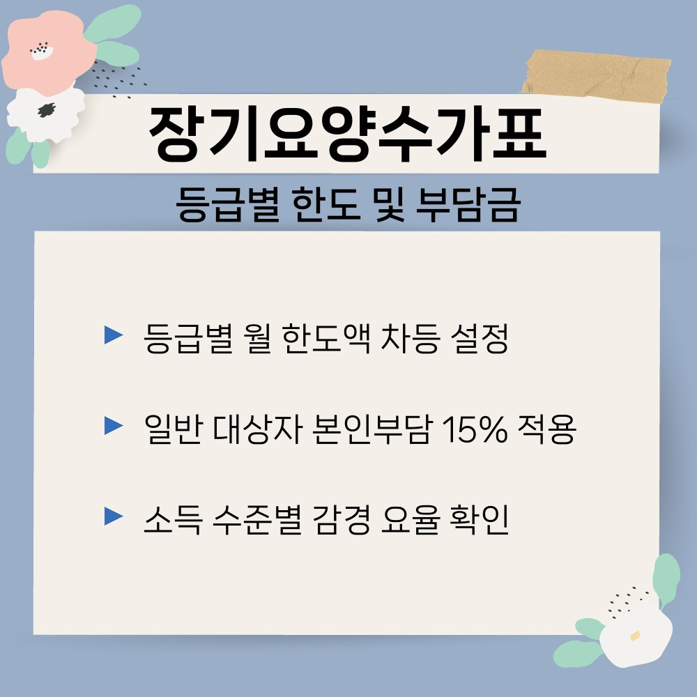 02. 등급별 한도 및 부담금.jpg