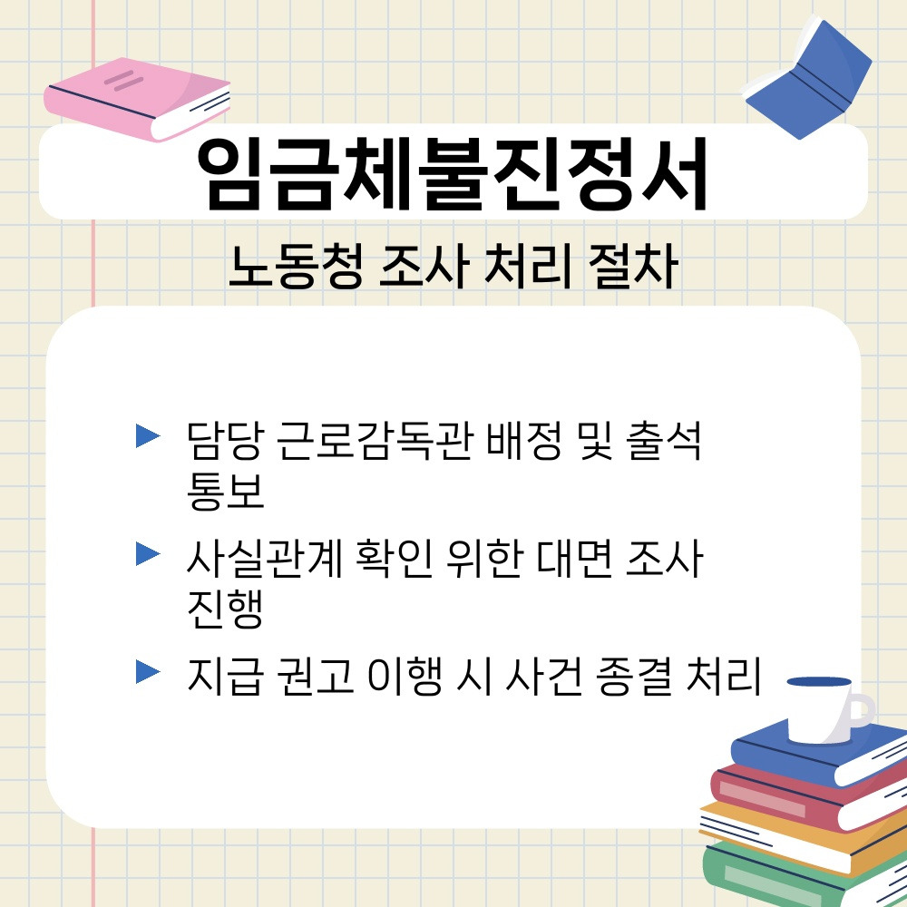 03. 노동청 조사 처리 절차.jpg