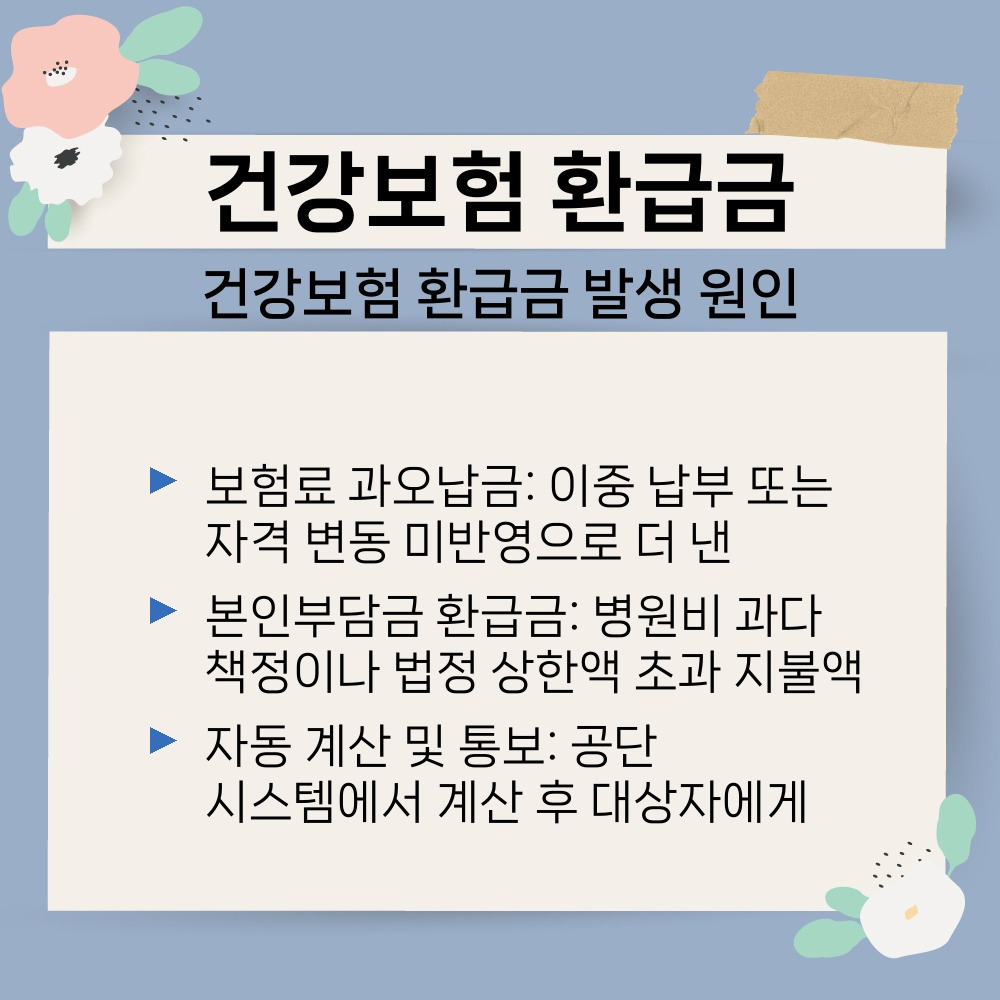 01. 건강보험 환급금 발생 원인.jpg