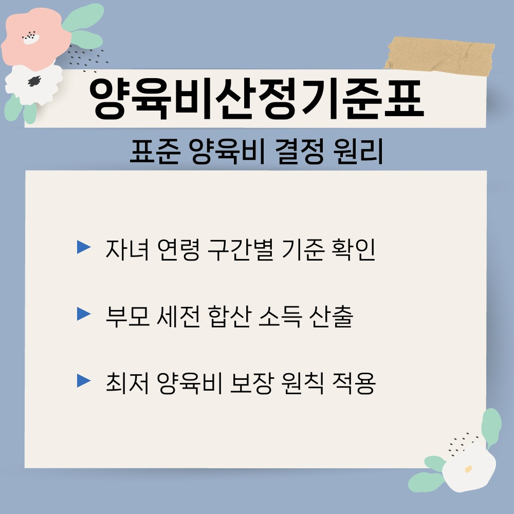 01. 표준 양육비 결정 원리.jpg