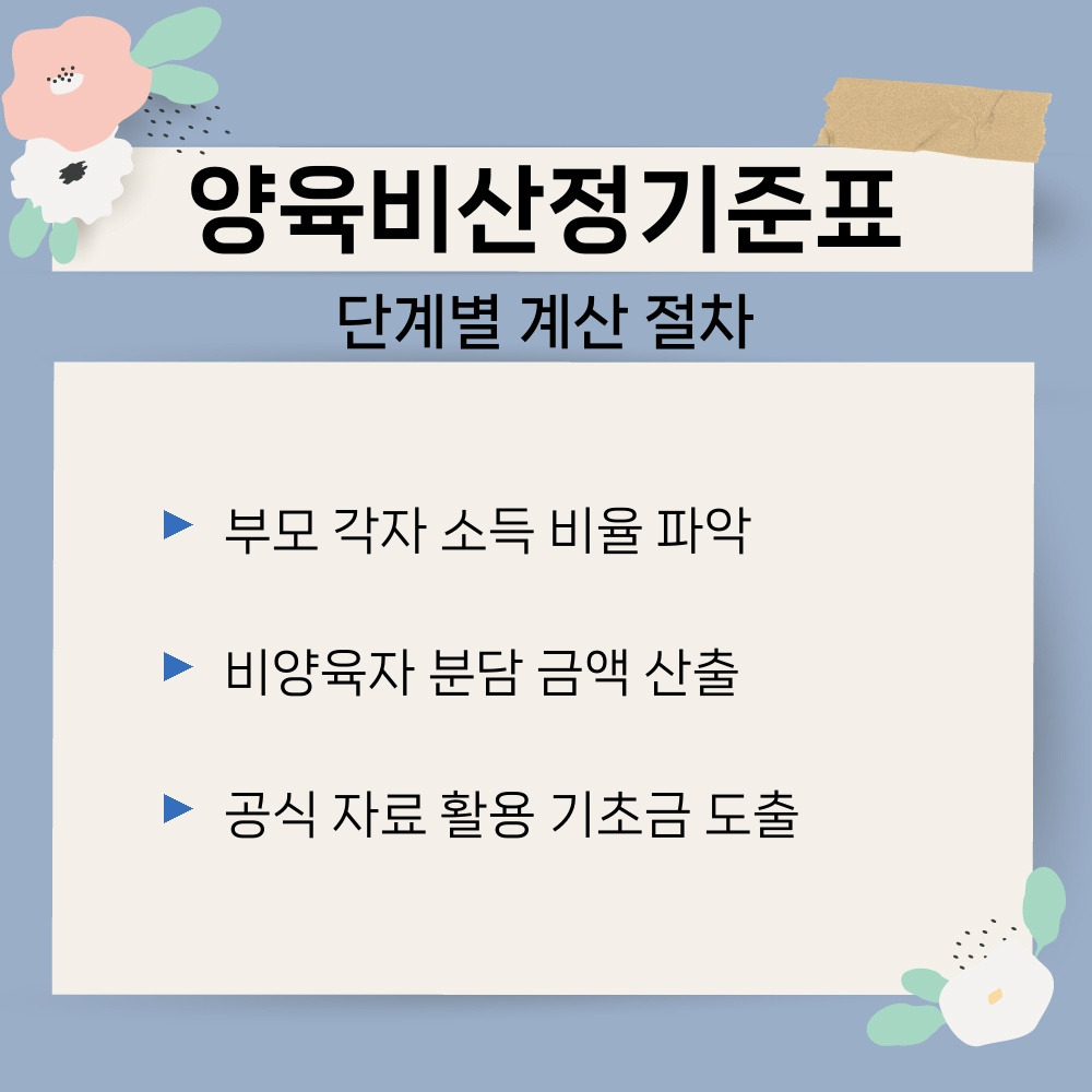 02. 단계별 계산 절차.jpg