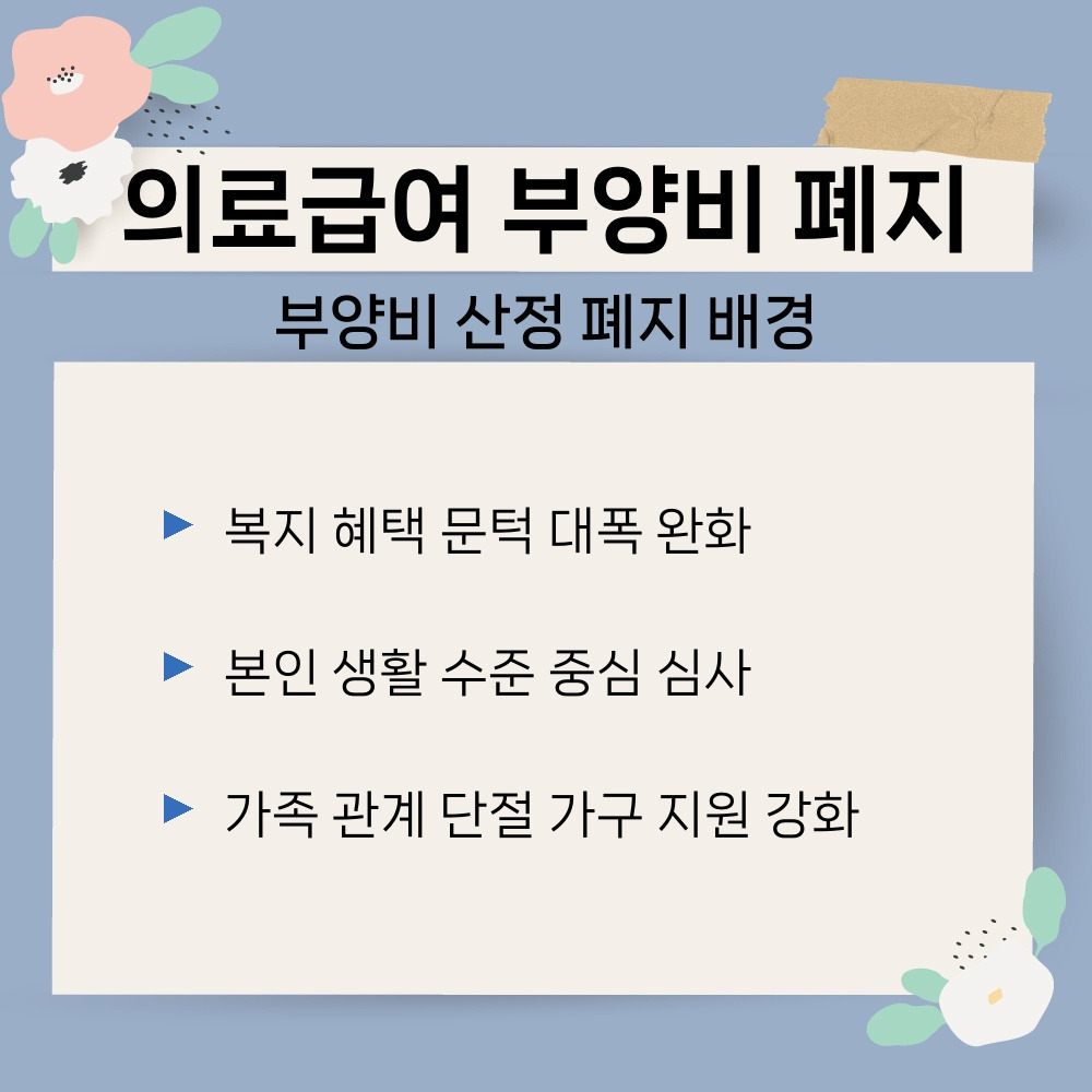 01. 부양비 산정 폐지 배경.jpg