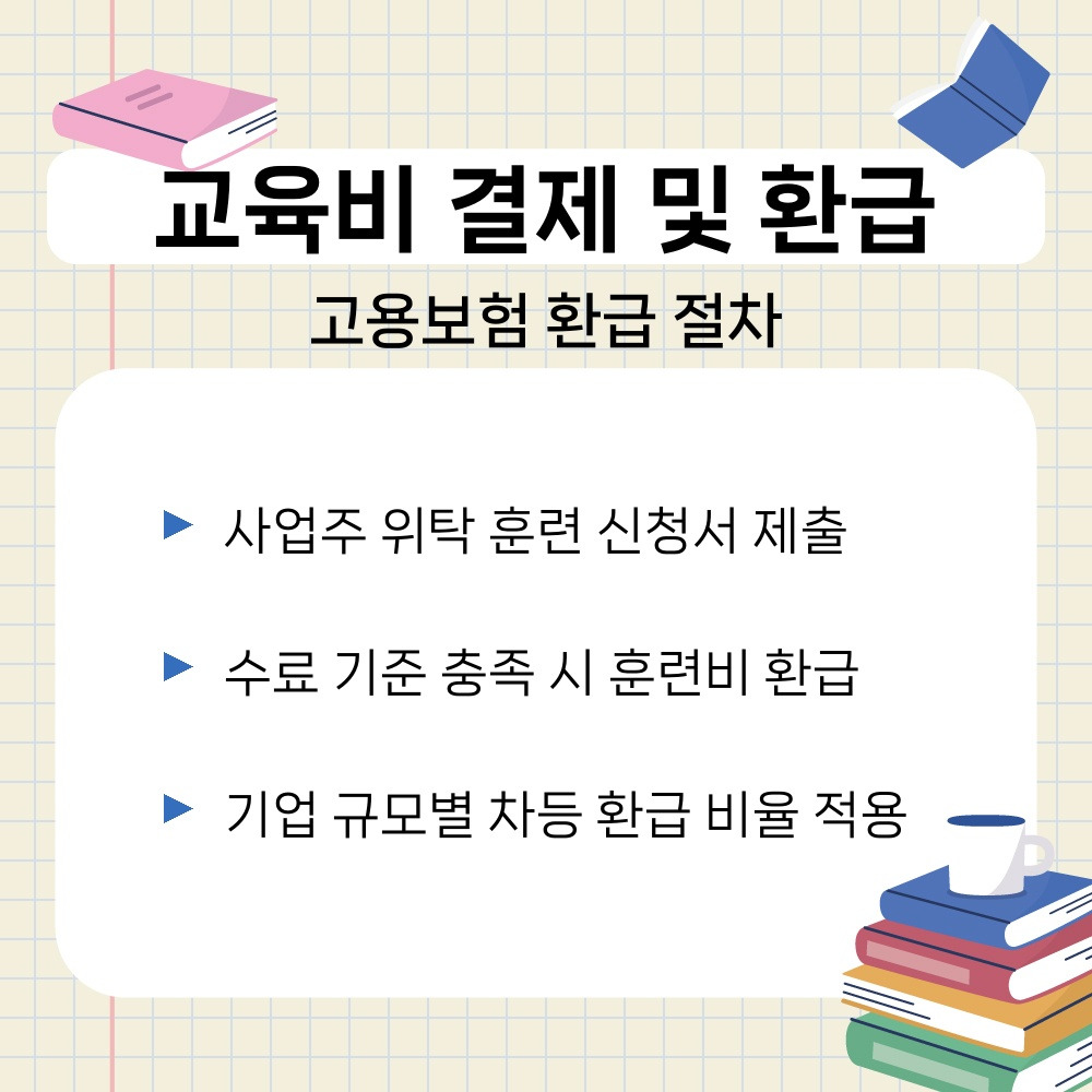 02. 고용보험 환급 절차.jpg