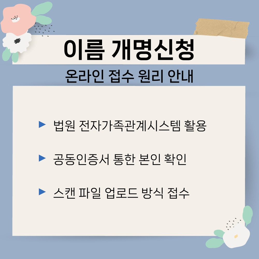 01. 온라인 접수 원리 안내.jpg