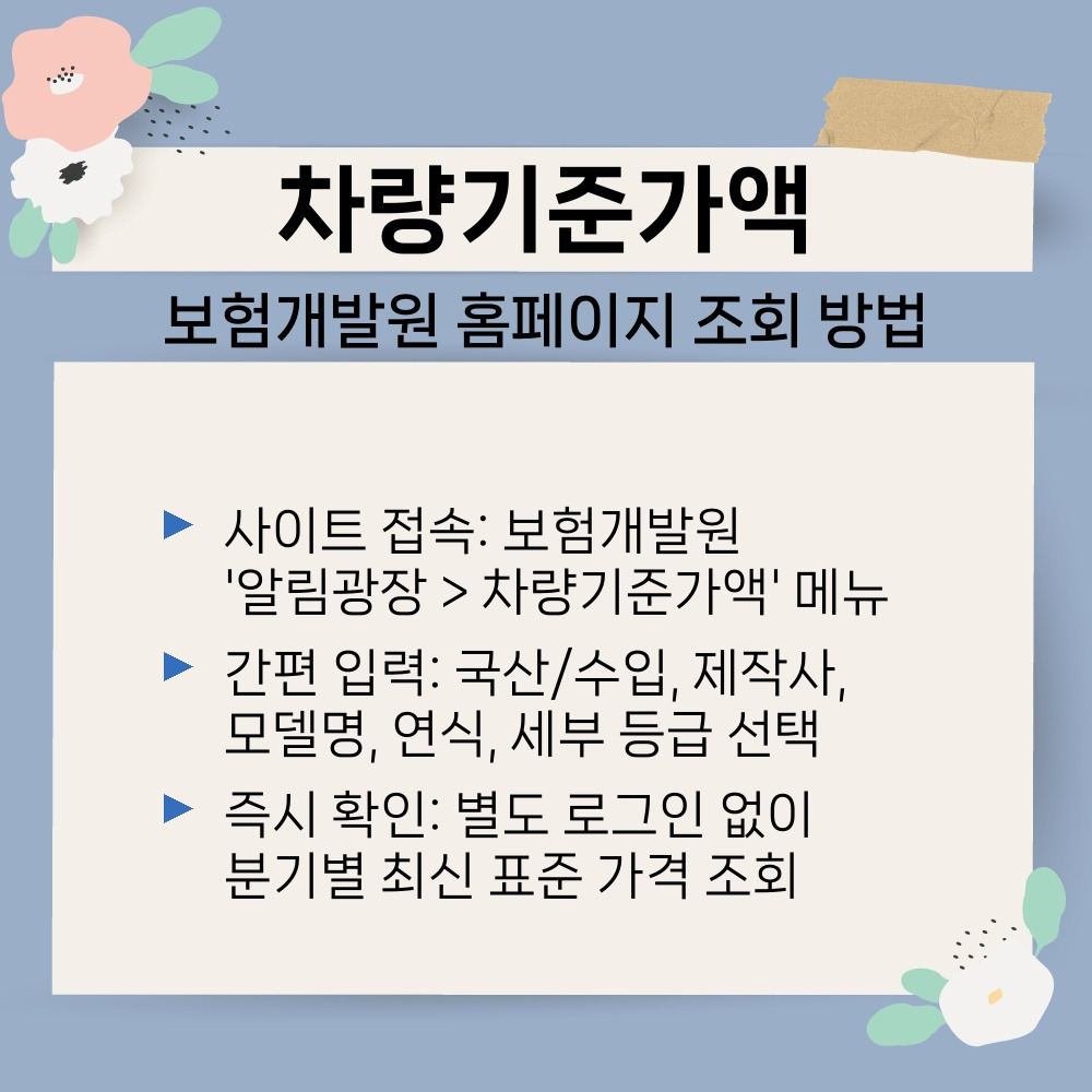 02. 보험개발원 홈페이지 조회 방법.jpg