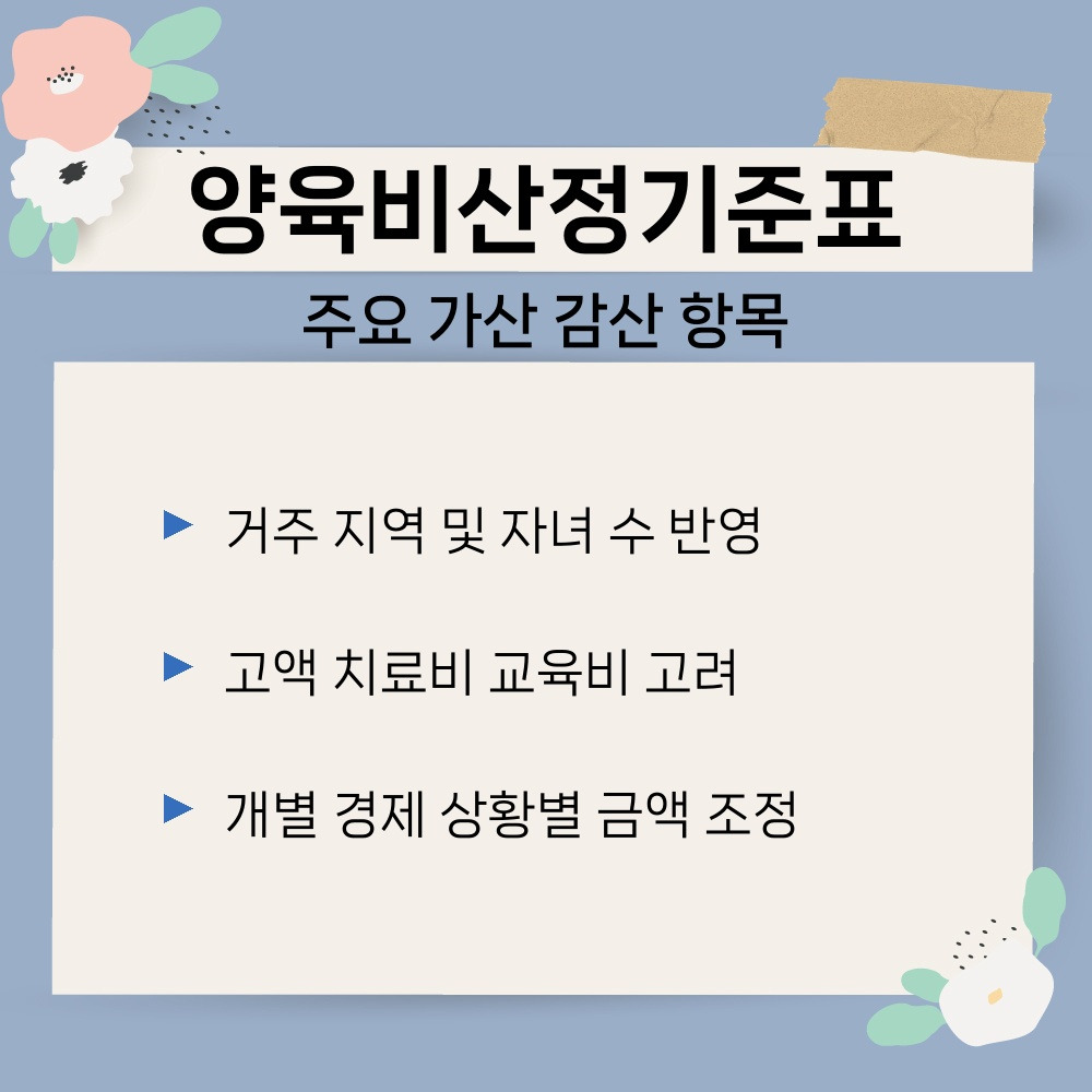 03. 주요 가산 감산 항목.jpg