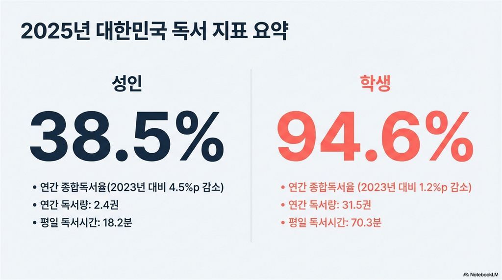 2025_Korea_Reading_Evolution_2.jpg