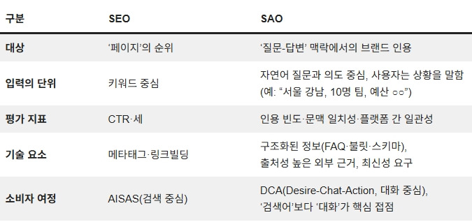 260325_SAO 패러다임_02.jpg