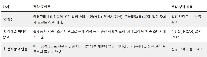 260305_리테일 미디어_06.jpg