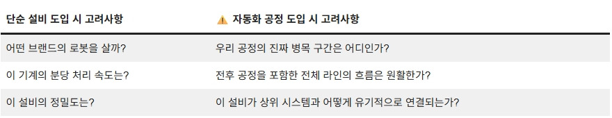 260415_통합 공정 설계_02.jpg