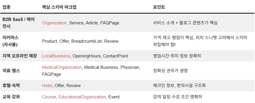 260402_스키마 마크업_07.jpg