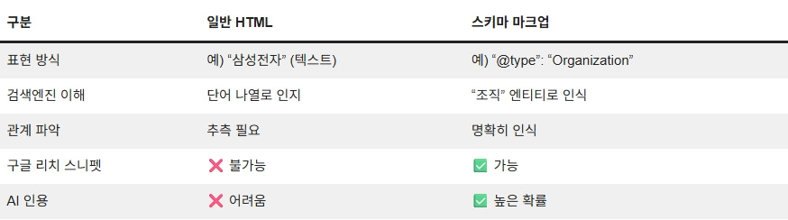260402_스키마 마크업_05.jpg