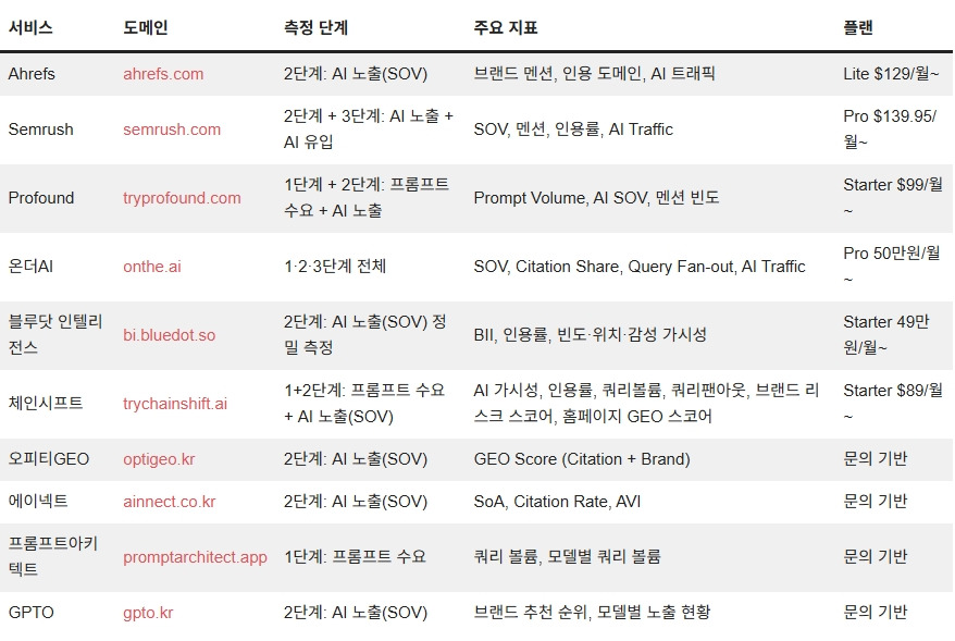 260409_GEO 성과 툴_05.jpg