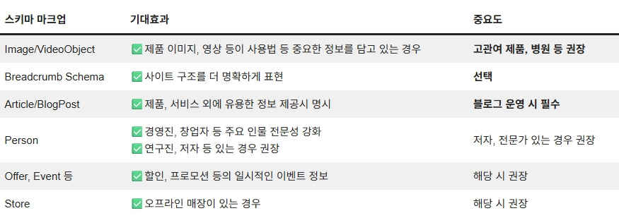 260402_스키마 마크업_08.jpg