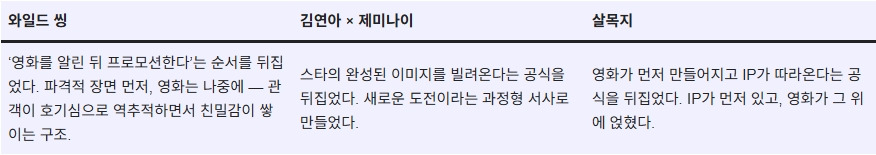 260421_SNS 바이럴 포인트_09.jpg