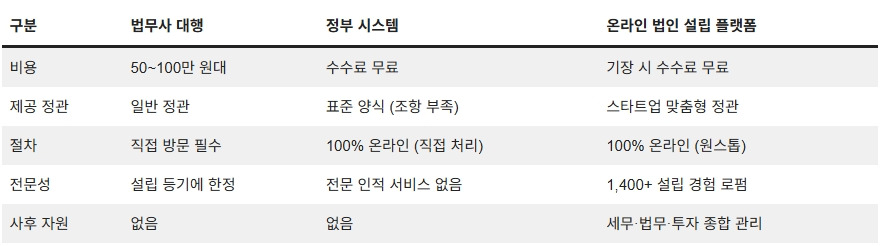 260317_스타트업 법인 설립_02.jpg