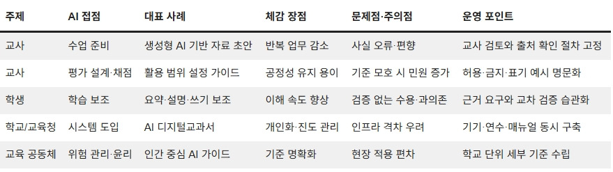 260417_일상 속 AI_02.jpg