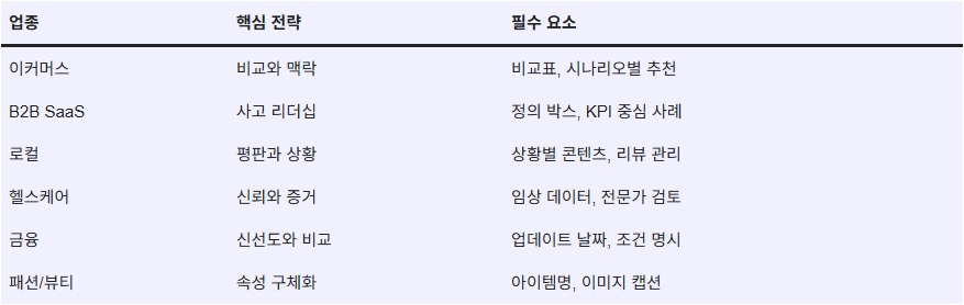 260224_업종별 GEO 전략_02.jpg