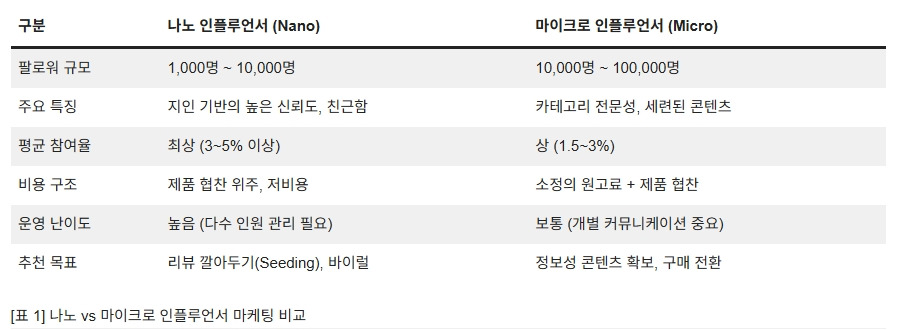260306_나노 마이크로 인플루언서_02.jpg
