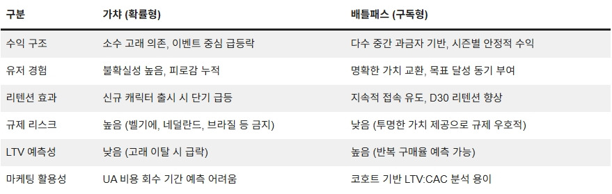 260317_게임 수익 구조_06.jpg