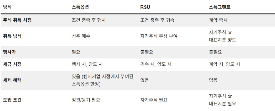 260421_스톡옵션 설계법_02.jpg