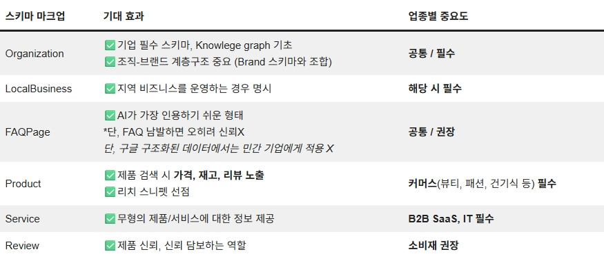 260402_스키마 마크업_06.jpg