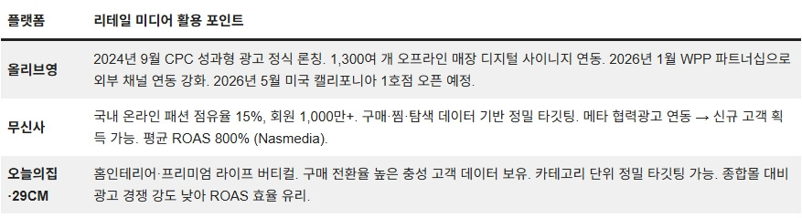 260305_리테일 미디어_03.jpg