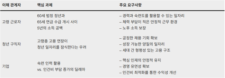 260212_정년 연장_04.jpg