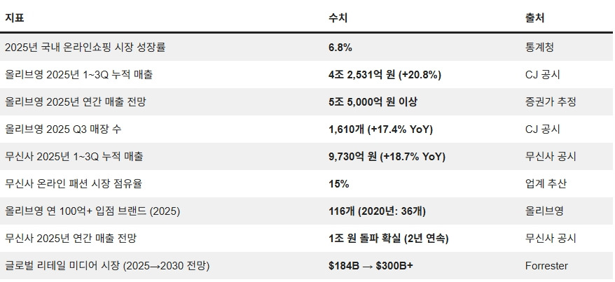 260305_리테일 미디어_01.jpg