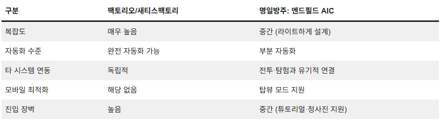 260310_명일방주 엔드필드_07.jpg