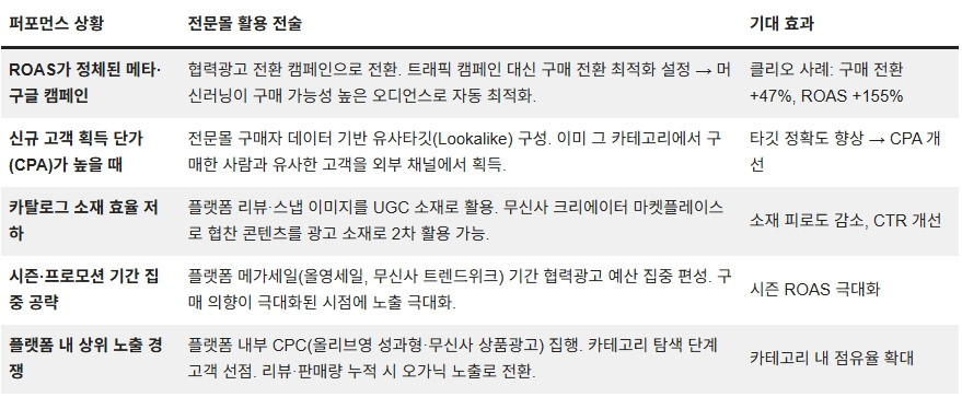 260305_리테일 미디어_05.jpg