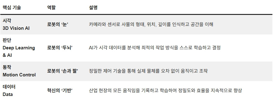 260325_생활 속 피지컬 AI_05.jpg