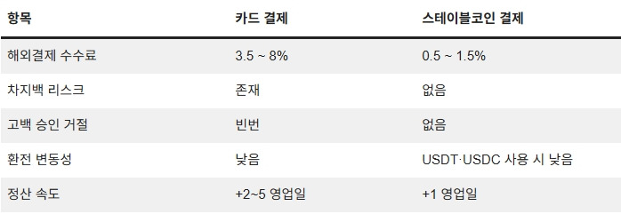 260422_고가 해외 결제 장벽_03.jpg
