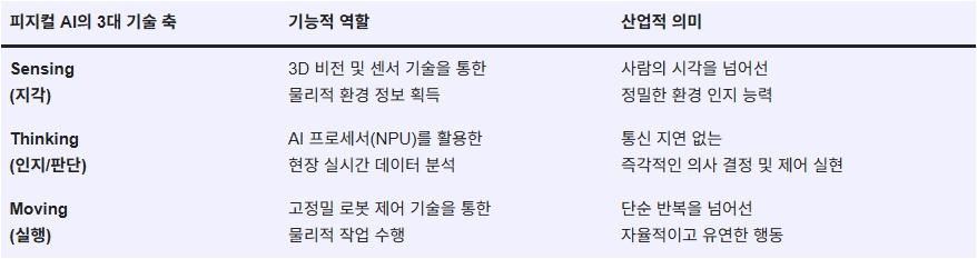 260205_피지컬 AI_01.jpg