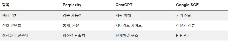 260317_AI 엔진 별 GEO_01.jpg